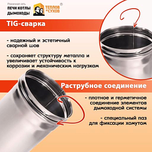 Труба L1000 ТМ-Р 430-0.5 D 80 (3)