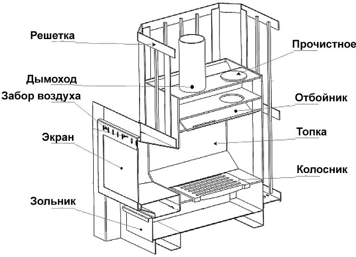 катунь схема